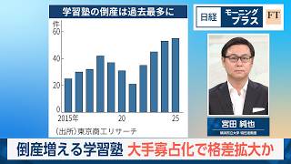 Japan Big Chains Dominate Cram Schools