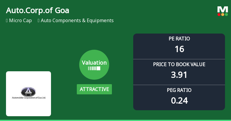 Automobile Corporation Of Goa Ltd: Valuation Shift Enhanc…