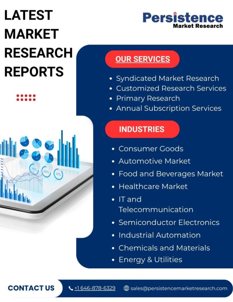 Chemical Tanker Shipping Market to Reach US$ 51.40 Billion