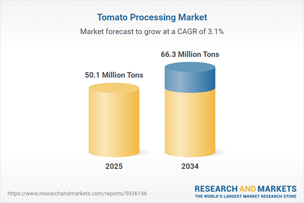 Tomato Processing Market Report 2026: Insights and Growth
