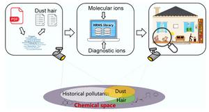Could your pet’s hair reveal hidden chemicals in your home? AI-powered screening opens a new window into indoor exposure