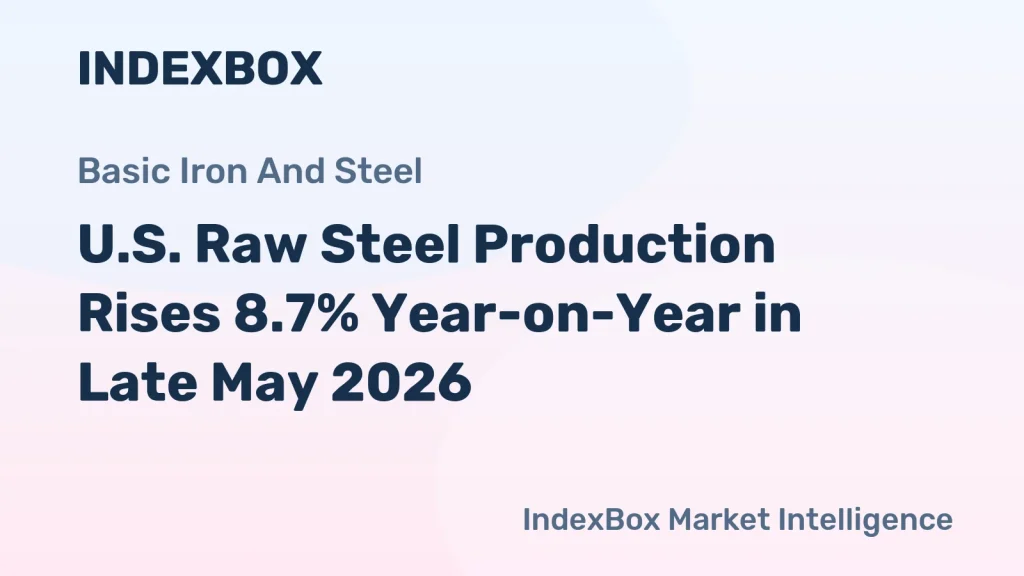 U.S. Raw Steel Production Shows Strong Year-on-Year Growth Despite Weekly Dip | AISI May 2026 – News and Statistics