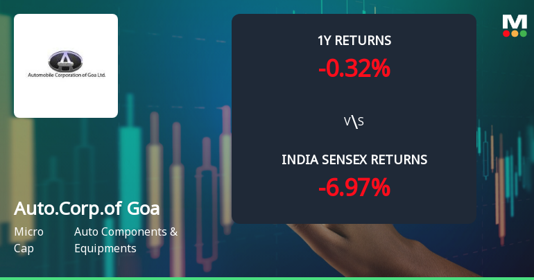 Automobile Corporation Of Goa Ltd Technical Momentum Shif…