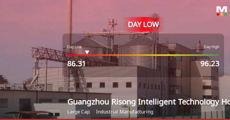 Guangzhou Risong Stock Hits Day Low Amid Price Pressure, …