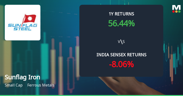 Sunflag Iron & Steel Company Ltd Shows Bullish Momentum A…