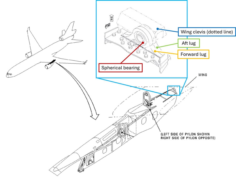 Analysis, Reporting Mistakes Masked MD-11 Failure Risk, NTSB Probe Reveals