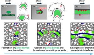 Chemical impurities make carbon surfaces superslippery