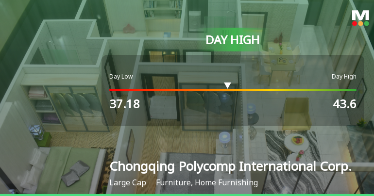 Chongqing Polycomp Hits Day High with Strong 4.01% Intrad…
