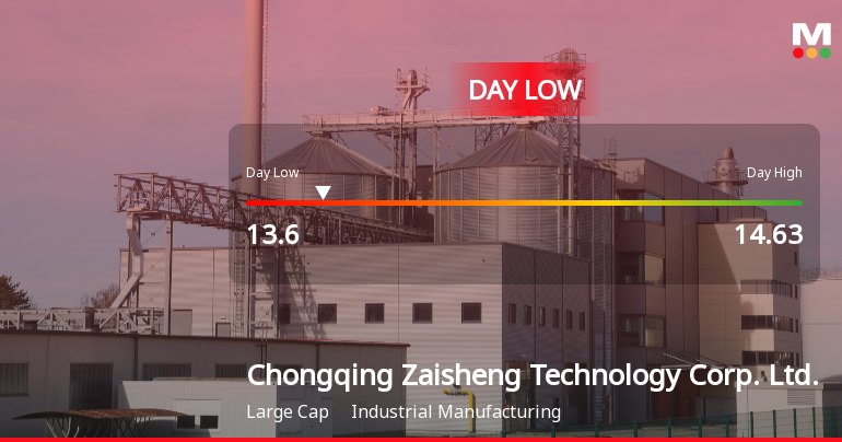 Chongqing Zaisheng Technology Hits Day Low at CNY 13.60 A…