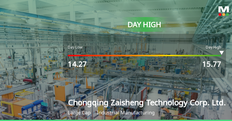 Chongqing Zaisheng Technology Corp. Hits Day High with 9….