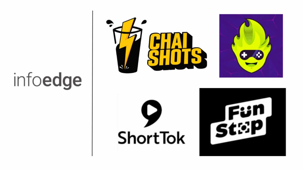 Info Edge expands media-tech portfolio with bets on Chai Shots, Fanclash, Funstop Games and others