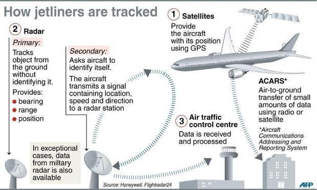 Criminal probe under way in Malaysia plane drama