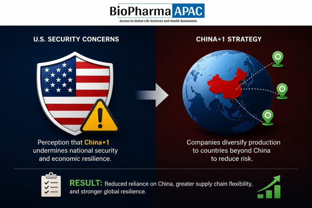 When America Builds a Wall: Who Inherits China’s Displaced Biotech Work?
