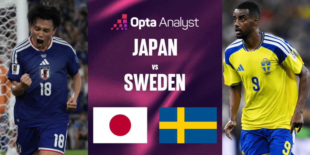 Japan vs Sweden Prediction: World Cup 2026 Match Preview