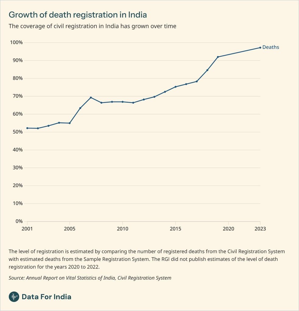 Death, on average | The Big Shift