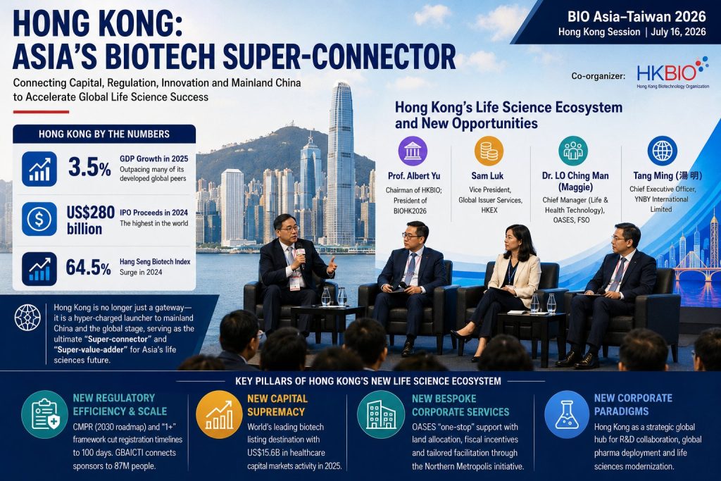 Hong Kong Makes Its Case as Asia’s Biotech Super-Connector: Capital, Regulation and Scale Converge