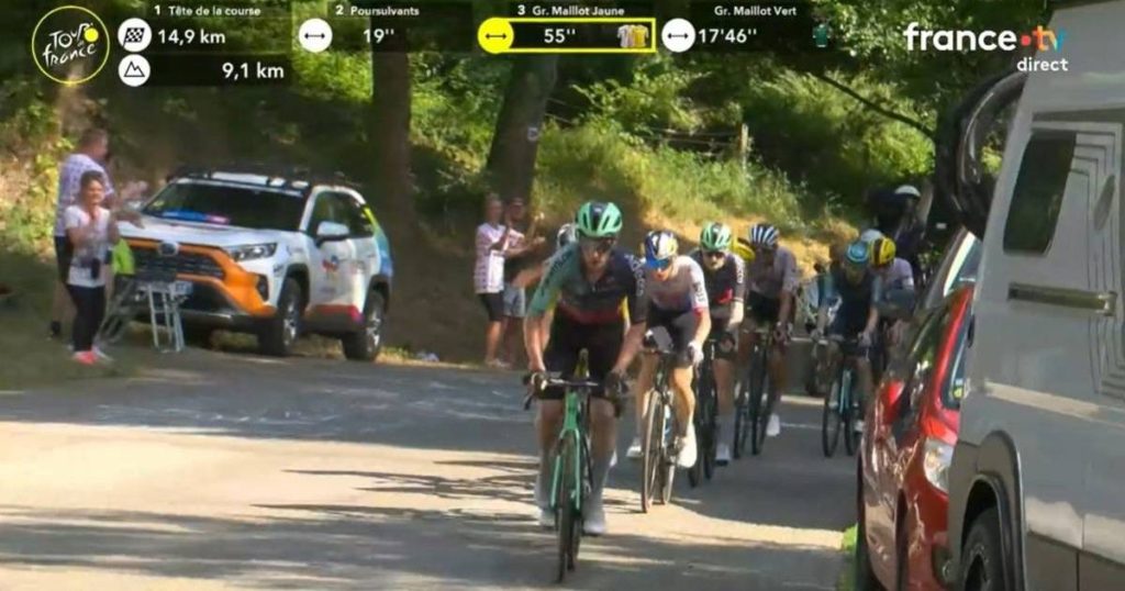 Jury & Fines Tour de France 2026 Update Stage 14
