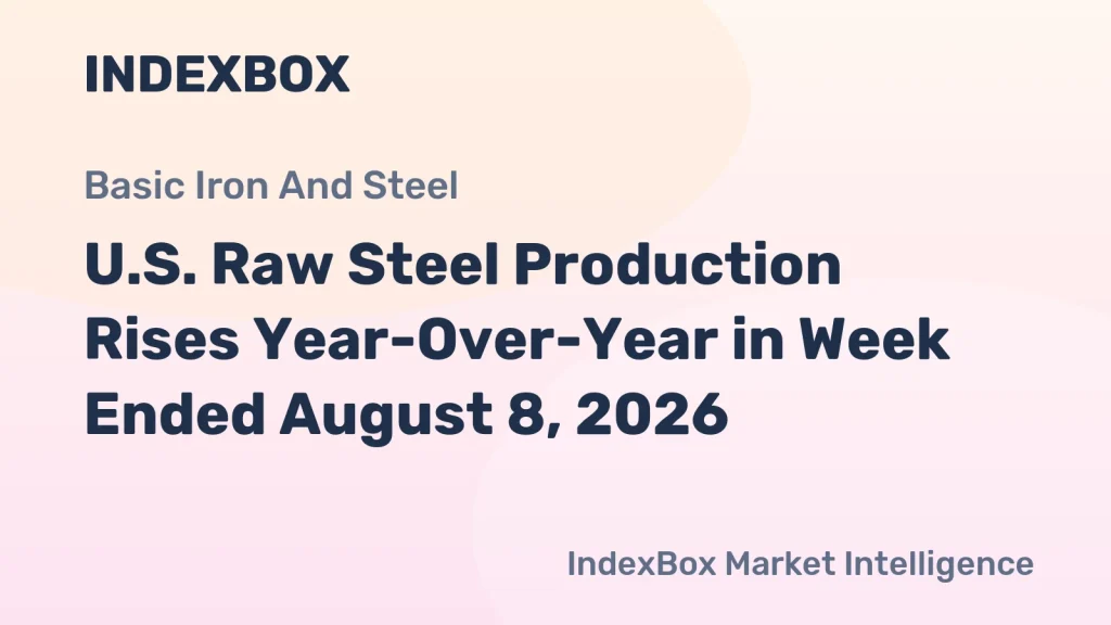 U.S. Steel Output Up 3.2% Year-Over-Year, Down 2.7% Week-Over-Week | AISI Data – News and Statistics