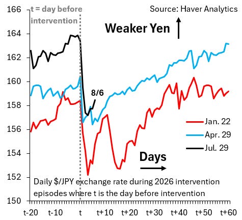 Is Japan a Debt or a Currency Crisis?